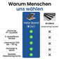 📢📢40% RABATT !!⏰Verstellbares schräges Holzbrett zum Dehnen der Waden